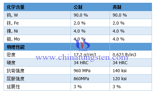 90%WNiMoFe鎢合金物理性能