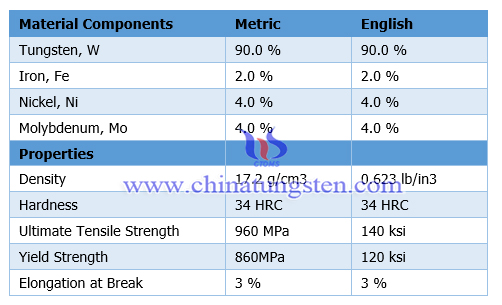 90%WMoNiFe Tungsten Alloy Physical Property